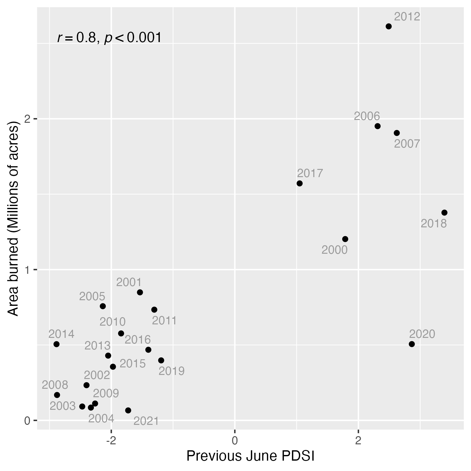 Great Basin rangeland fire area