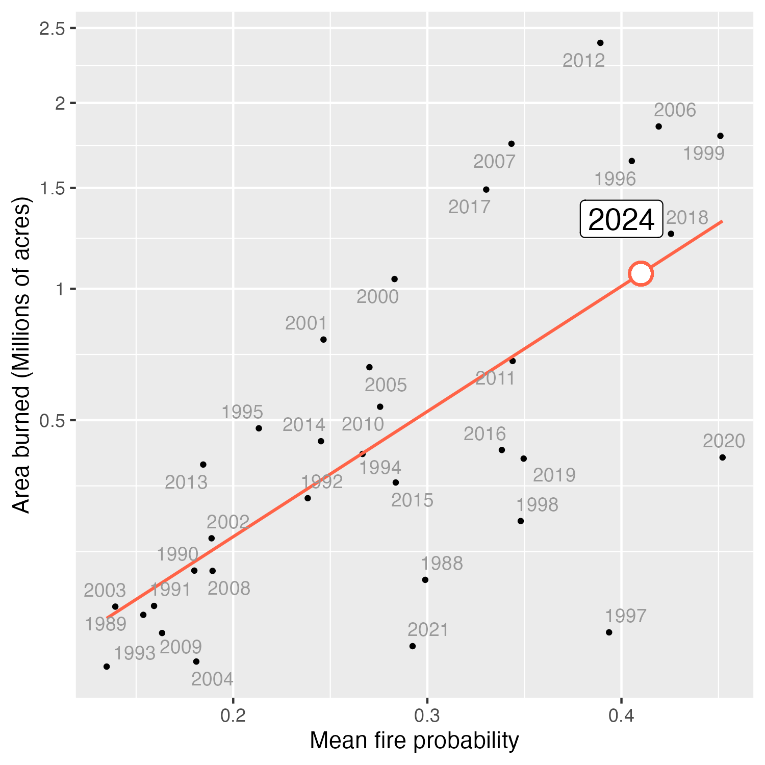 Great Basin rangeland fire area