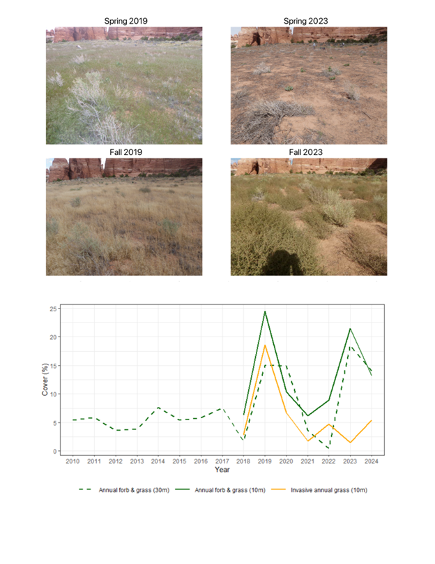 Fractional cover comparison