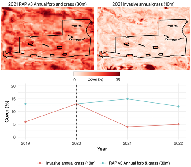 Fractional cover comparison