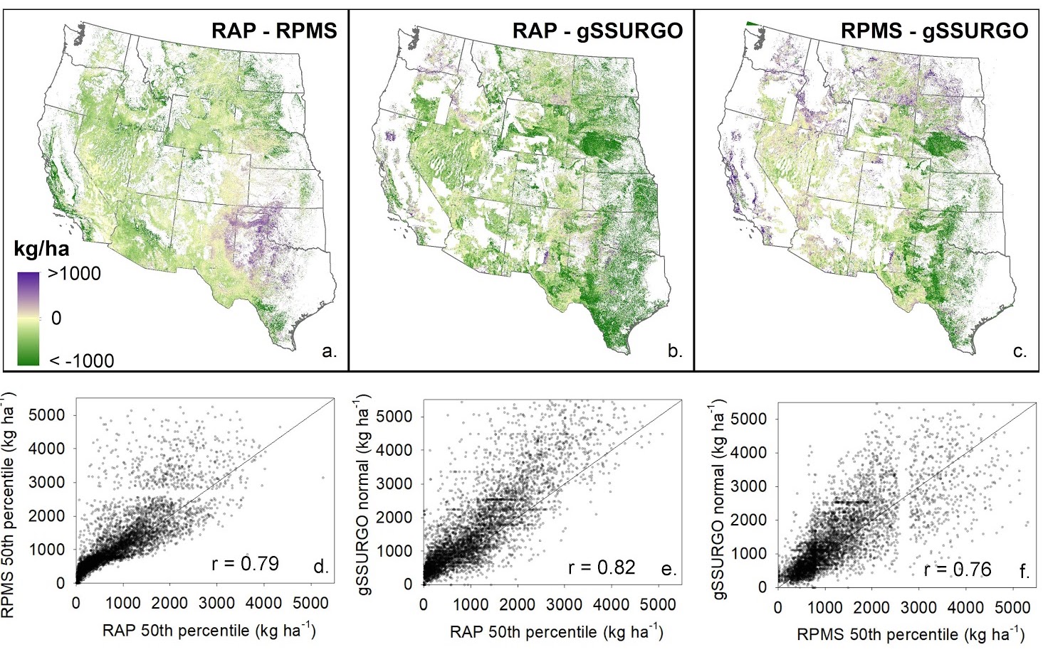 RAP biomass comparison